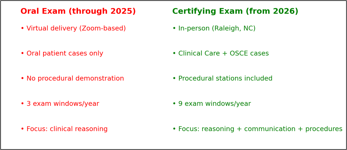 ABEM 2026 Exam Changes