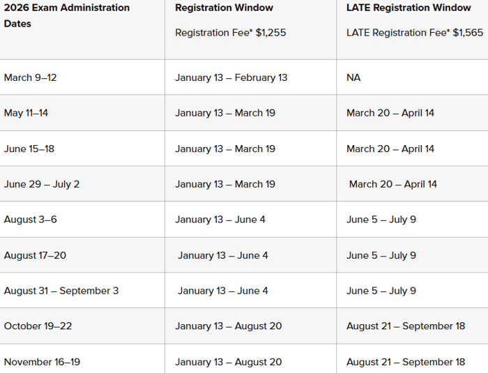ABEM Certifying Exam Dates