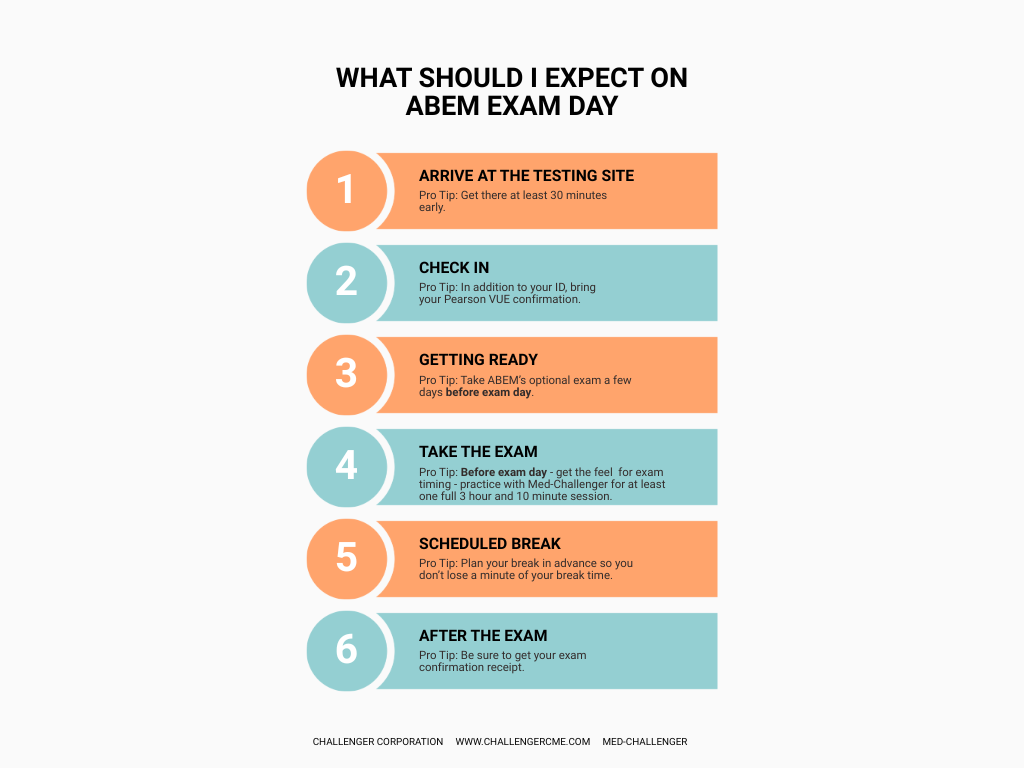 ABEM Exam What To Expect