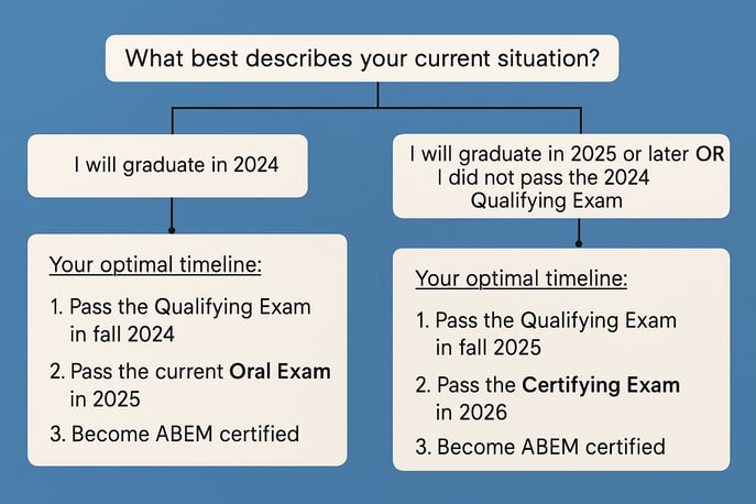 ABEM Oral or Certifying Exam-1