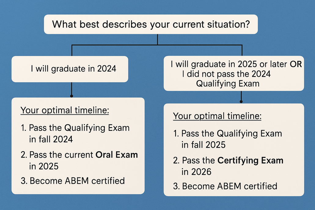 ABEM Board Exam Guide: How to Prepare and Pass