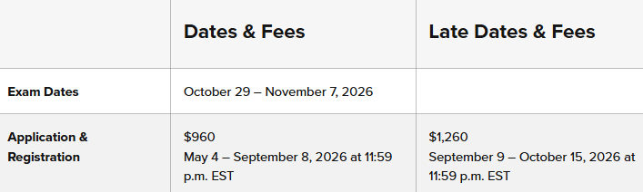 ABEM Qualifying Exam Dates 2026