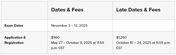 ABEM Qualifying Exam Schedule
