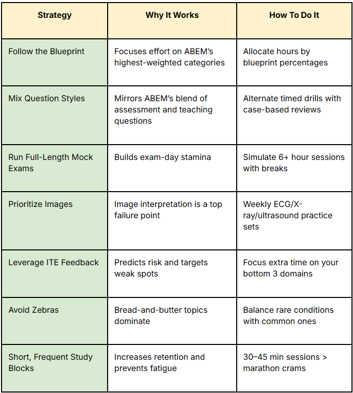 ABEM Study Strategies That Work