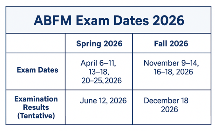 ABFM 2026 Exam Dates-1