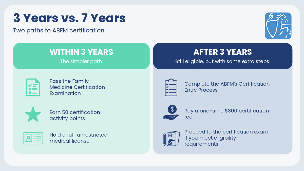 ABFM 3 Year Versus 7 Year Certification Paths