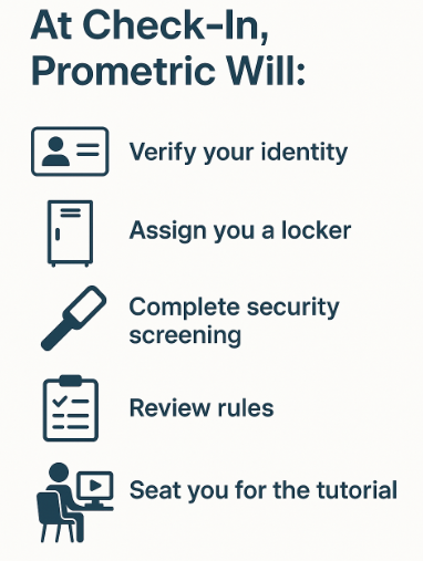 ABFM Check-in Procedure-1