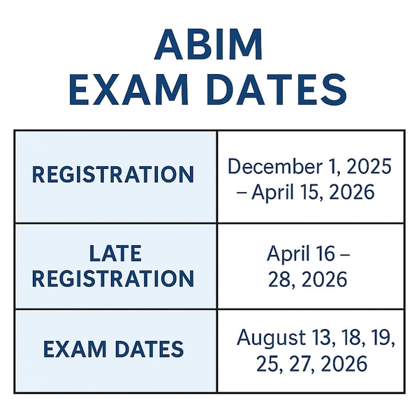 ABIM Exam Dates 2026