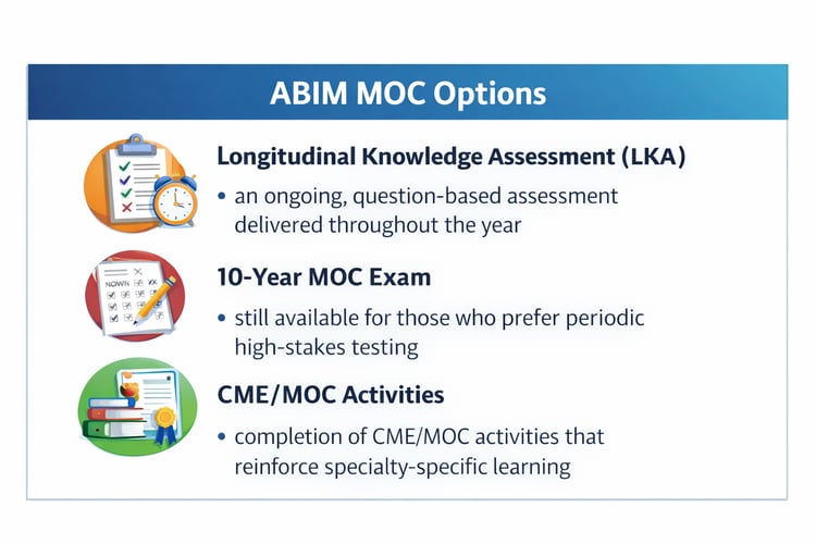 ABIM MOC Options
