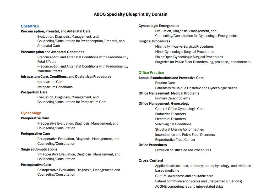 The OBGYN Board Exam: A Comprehensive Guide