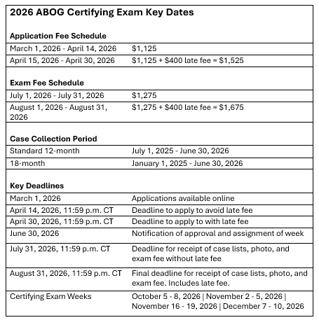 ABOGCEExamDates2026_010526