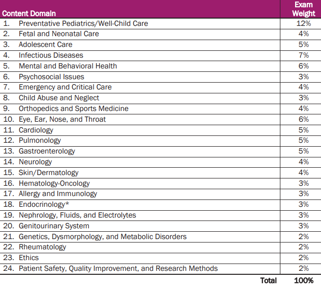 ABP Blueprint 24 Domains