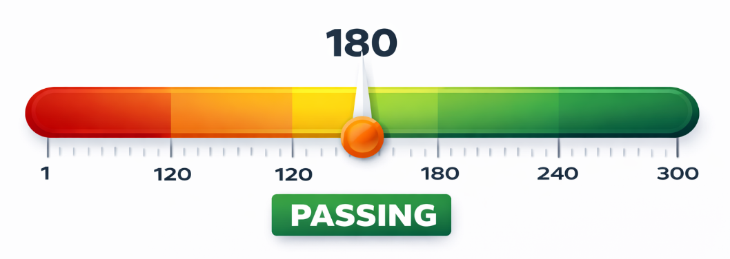 ABP Exam Scaled Scoring