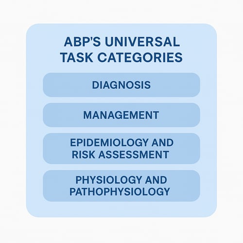 ABP_UniversalTaskCategories_120925