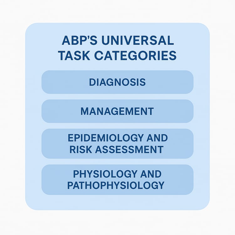 ABP Content Outline Explained: How to Study All 24 Pediatric Domains