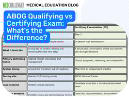 The differences between the ABOG Qualifying vs Certifying Exam