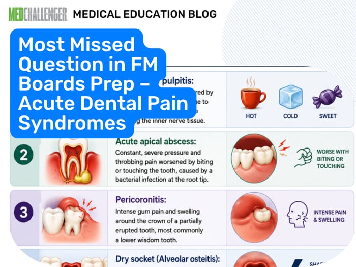 Blog - Most Missed Question in FM Boards Prep – Acute Dental Pain Syndromes
