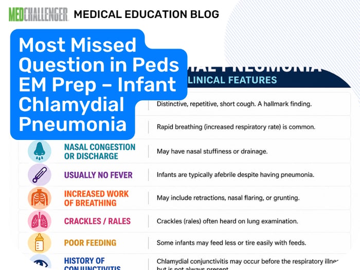 Blog - Most Missed Question in Peds EM Prep – Infant Chlamydial Pneumonia