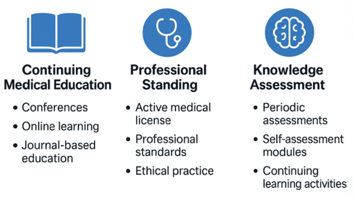Core Components of MOC-1