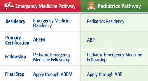 EM vs Peds Pathway to PEM