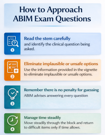 How to Approach ABIm Exam Questions