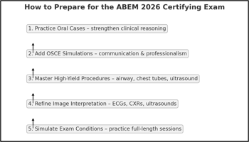 ABEM is replacing the Oral Exam with a new Certifying Exam in 2026