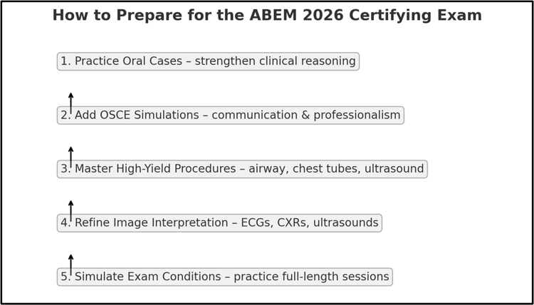 How to Prepare for the ABEM 2026 Certifying Exam