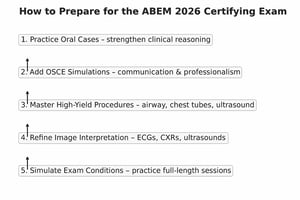 How to prepare for the ABEM 2026 certifying exam
