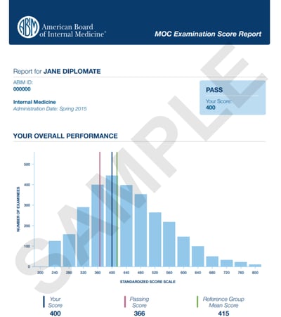 What's the passing score for ABIM certification -ABIM Certification Exam score report