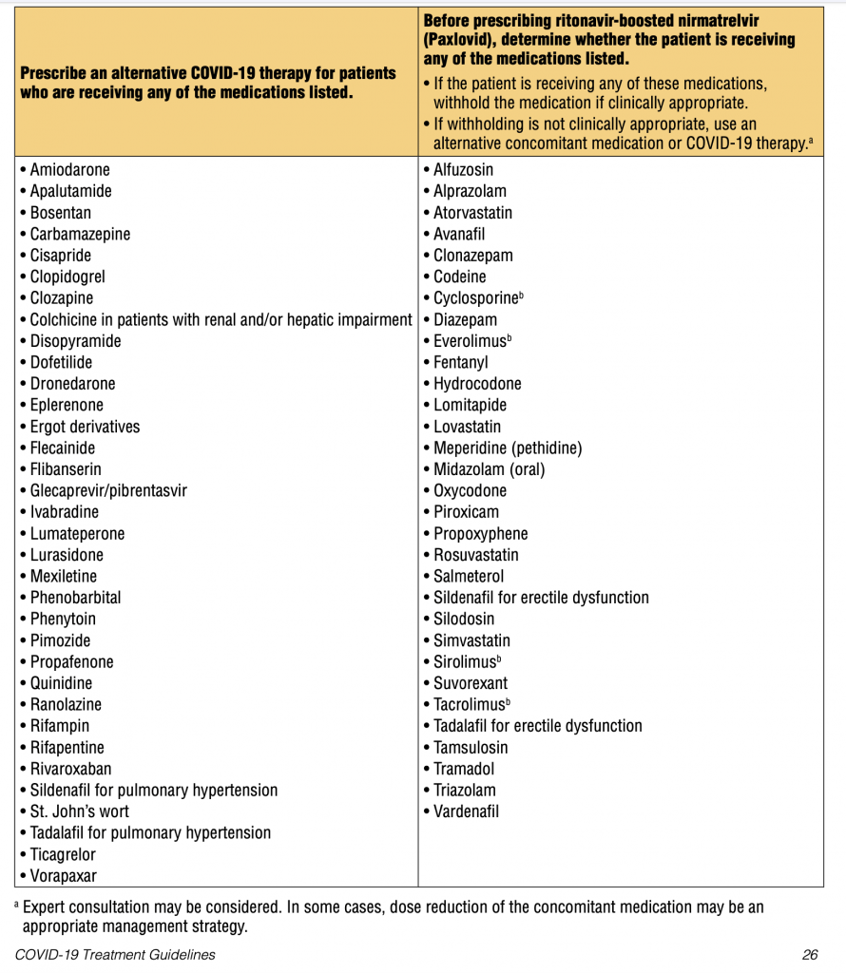 NIH Paxlovid Drug Interactions List