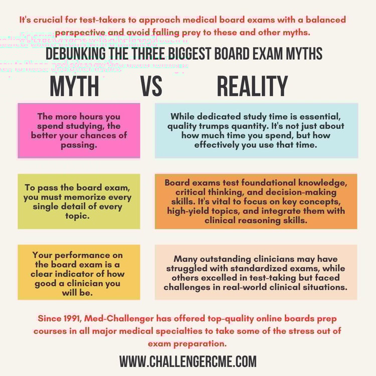 ABEM Exam Myths