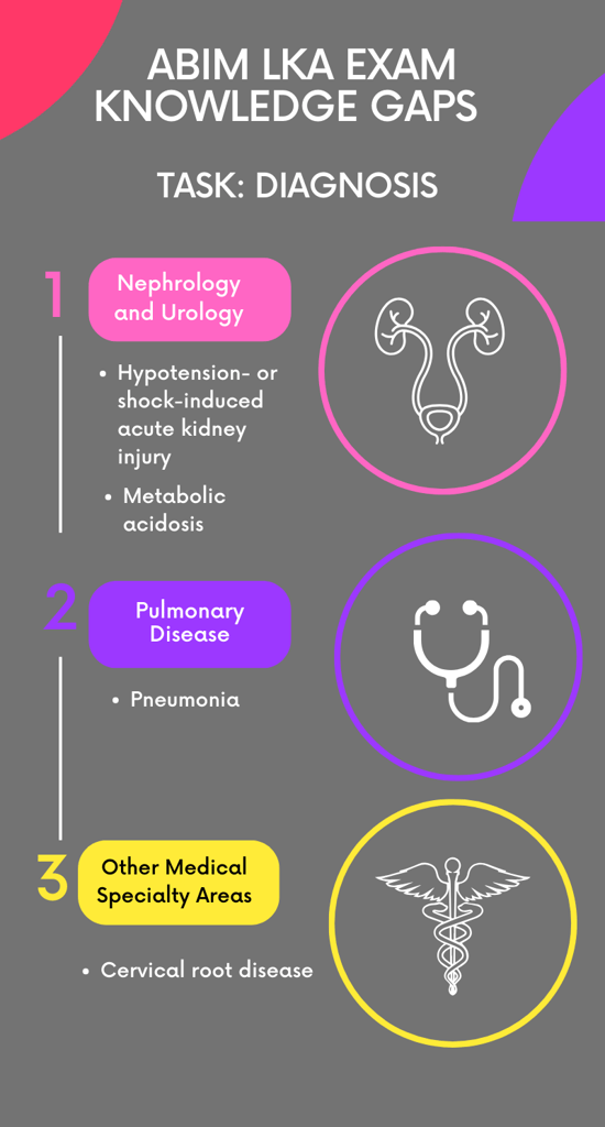 LKA GAP DIAGNOSIS. final PNG