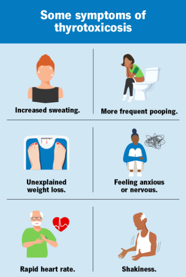 Most Missed Thyrotoxicosis Workup for Family Medicine Boards