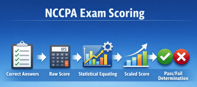 Ncppa Lab Values NCCPA Scoring for PANCE and PANRE Explained