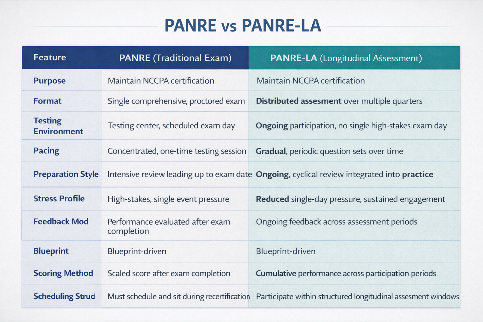 PANRE vs PANRELA