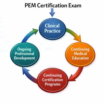 PEM continuing Education cycle