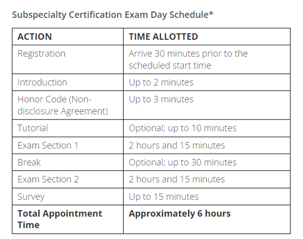 PEM test schedule day