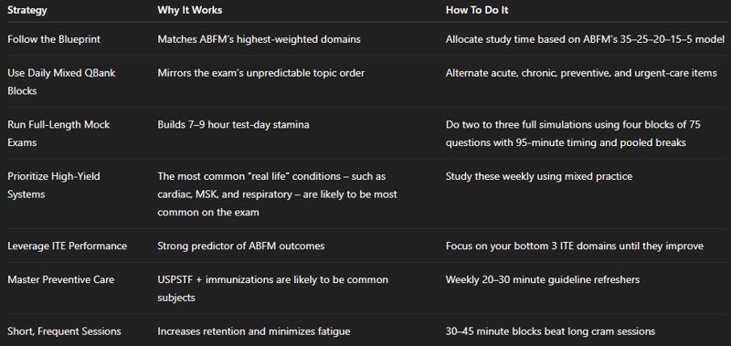 Strategies for ABFM Exam Success-1