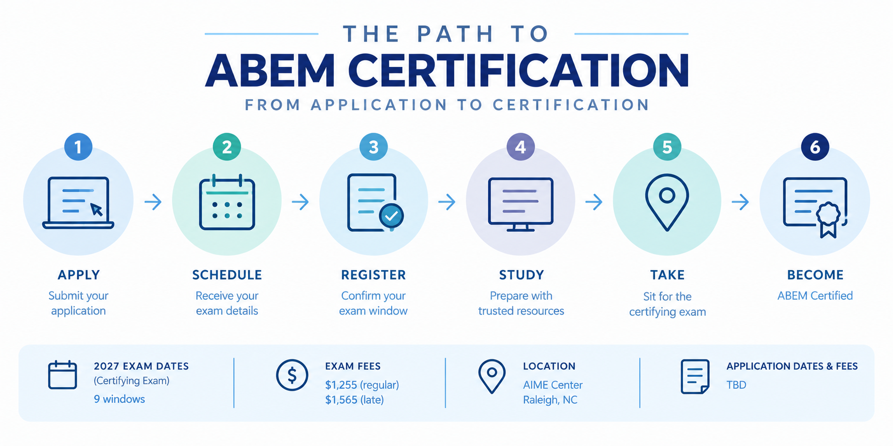 The Path to ABEM Certification (1)