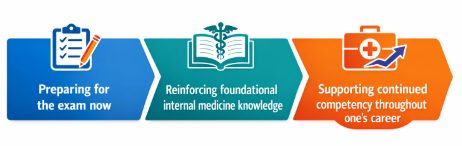 Thinking beyond the abim exam