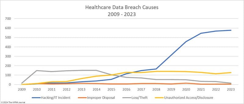 chart from notion