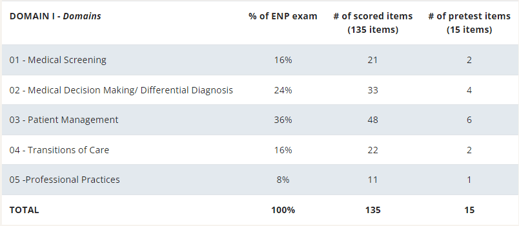 enp