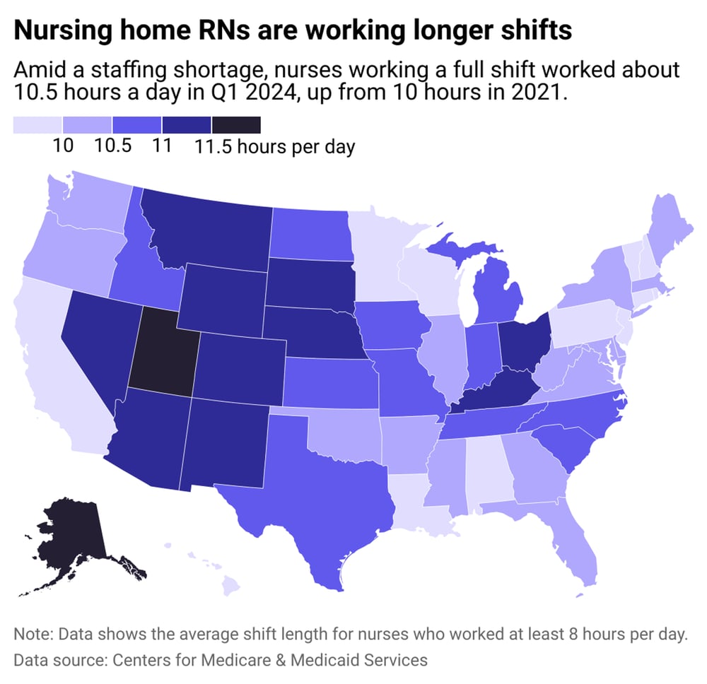 RNs working longer shifts