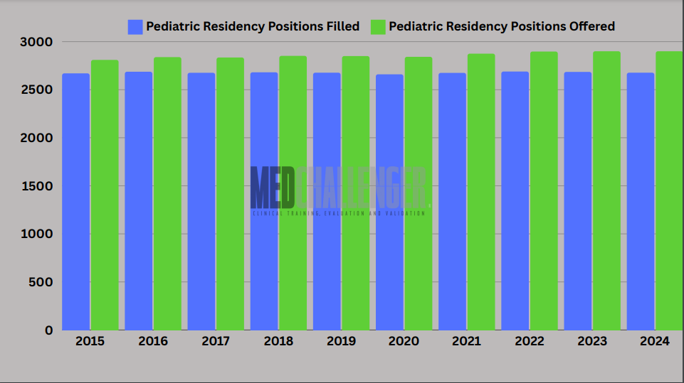 peds  res graph-1