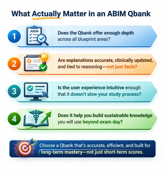 what actually matters inan abim qbank