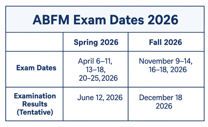 ABFM 2026 Exam Dates