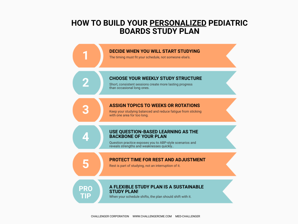 Pediatrics Board Exam Study Plan: How to Prepare + Sample Schedules