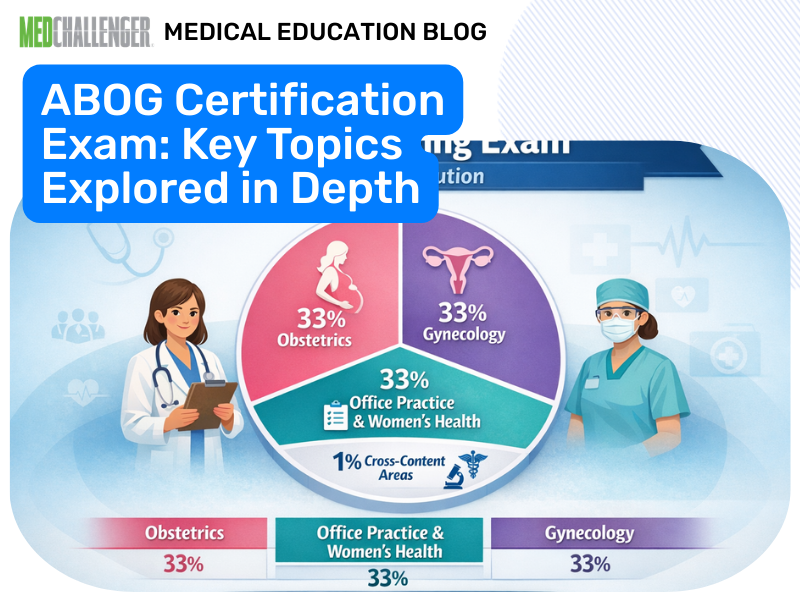 ABOG Certifying Exam Content Distribution