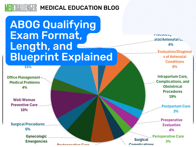 ABOG Qualifying Exam Blueprint
