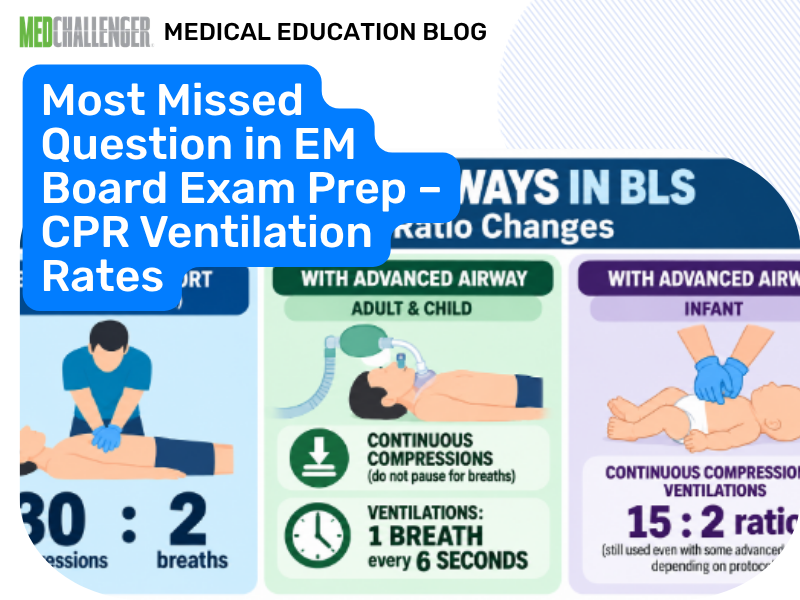 Most Missed EM Question: CPR Ventilation (Advanced Airway)